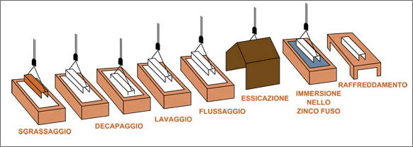 lavorazione ferro sulcis